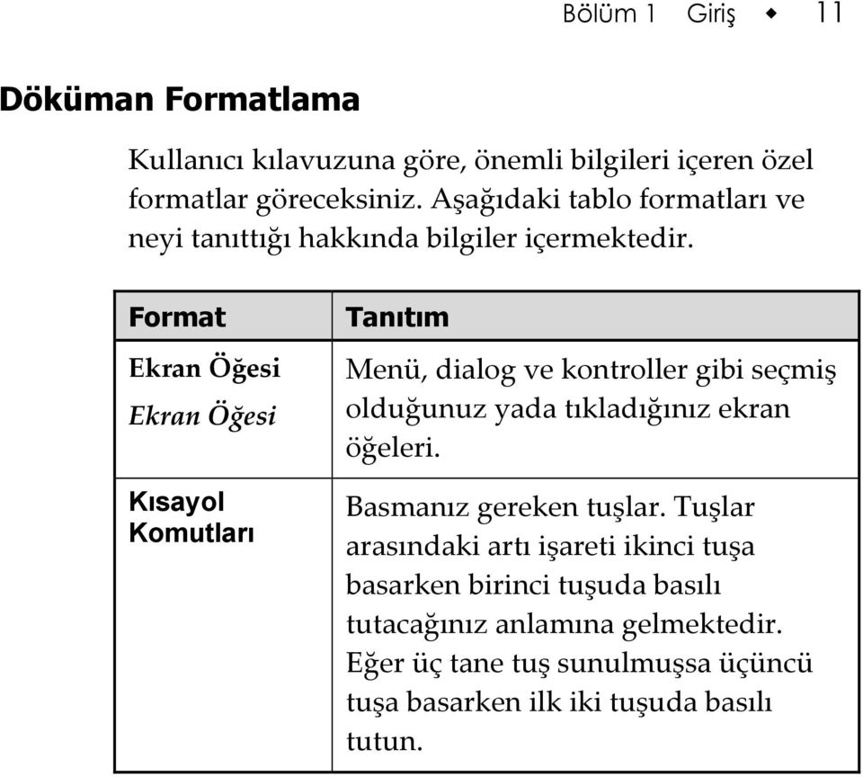 Format Ekran Öğesi Ekran Öğesi Kısayol Komutları Tanıtım Menü, dialog ve kontroller gibi seçmiş olduğunuz yada tıkladığınız ekran