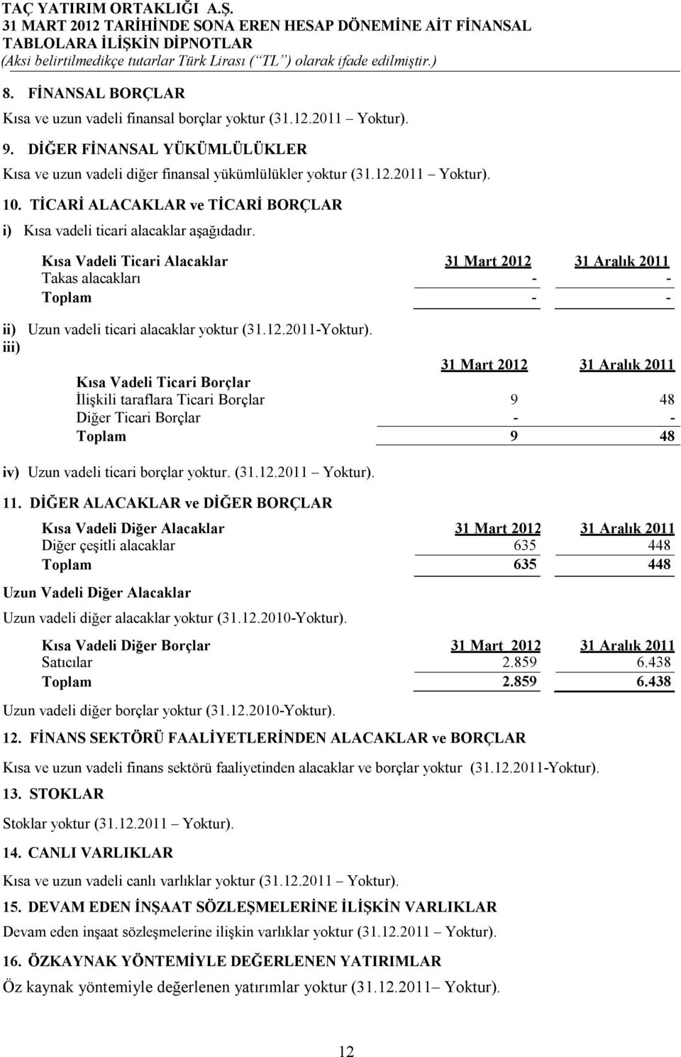 Kısa Vadeli Ticari Alacaklar 31 Mart 2012 31 Aralık 2011 Takas alacakları - - Toplam - - ii) Uzun vadeli ticari alacaklar yoktur (31.12.2011-Yoktur).