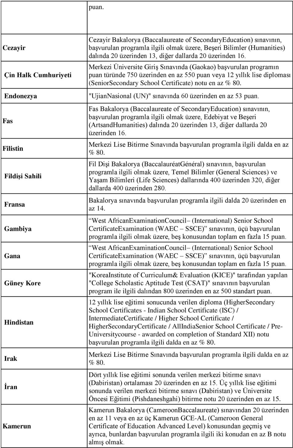 Merkezi Üniversite Giriş Sınavında (Gaokao) başvurulan programın puan türünde 750 üzerinden en az 550 puan veya 12 yıllık lise diploması (SeniorSecondary School Certificate) notu en az "UjianNasional