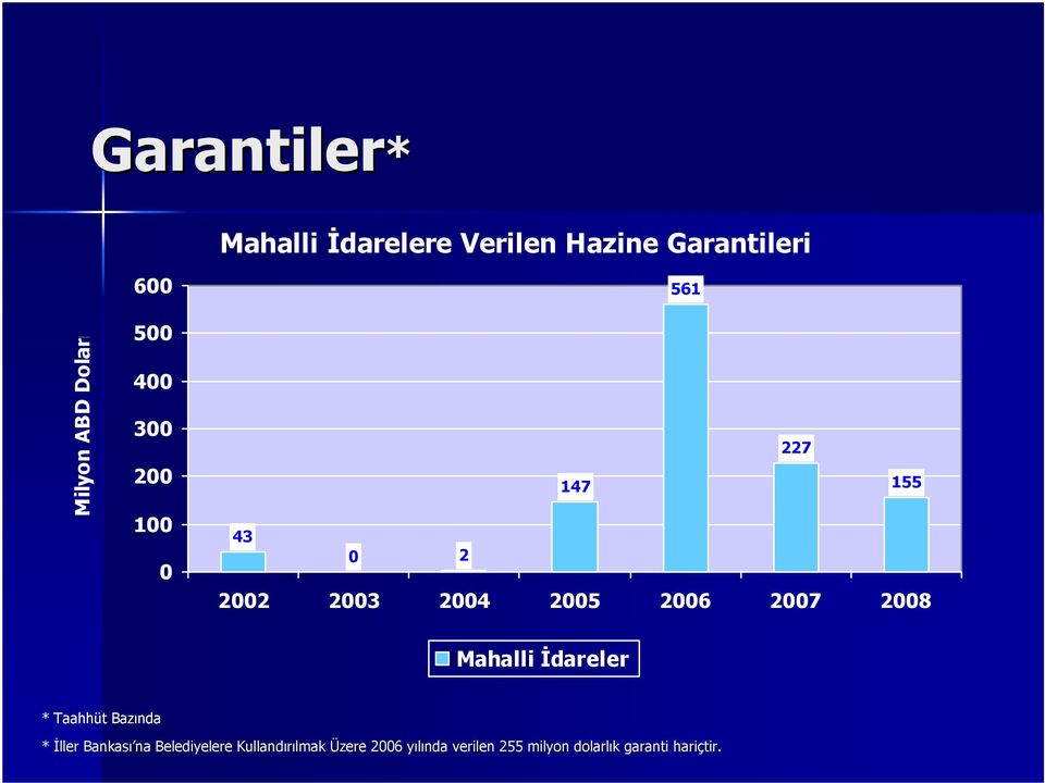 Mahalli İdareler * Taahhüt Bazında * İller Bankası na na Belediyelere