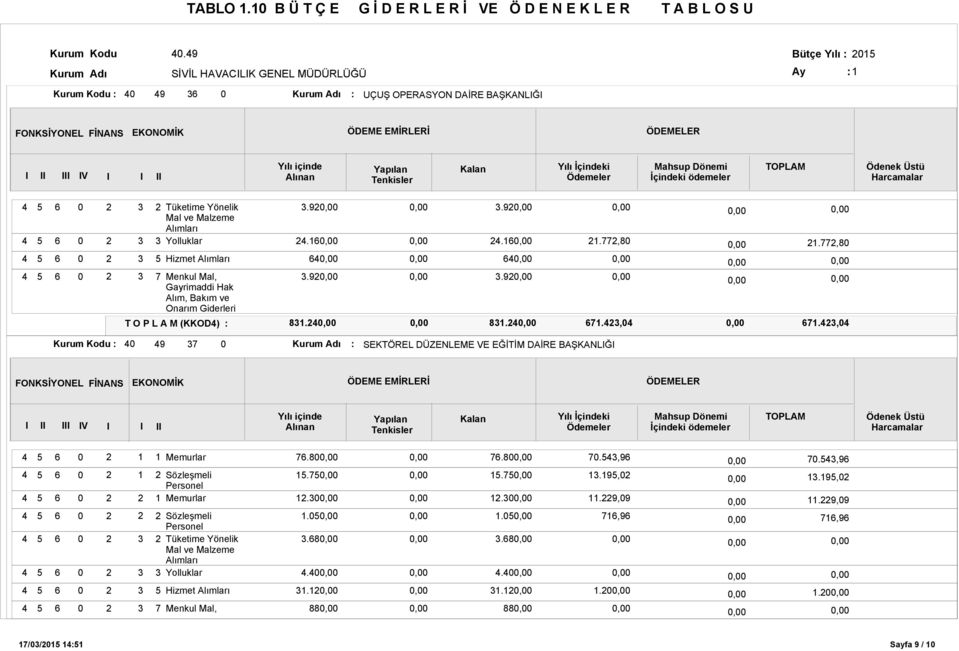 BAŞKANLĞ V Hizmet T O P L A M (KKOD) :.....,8.