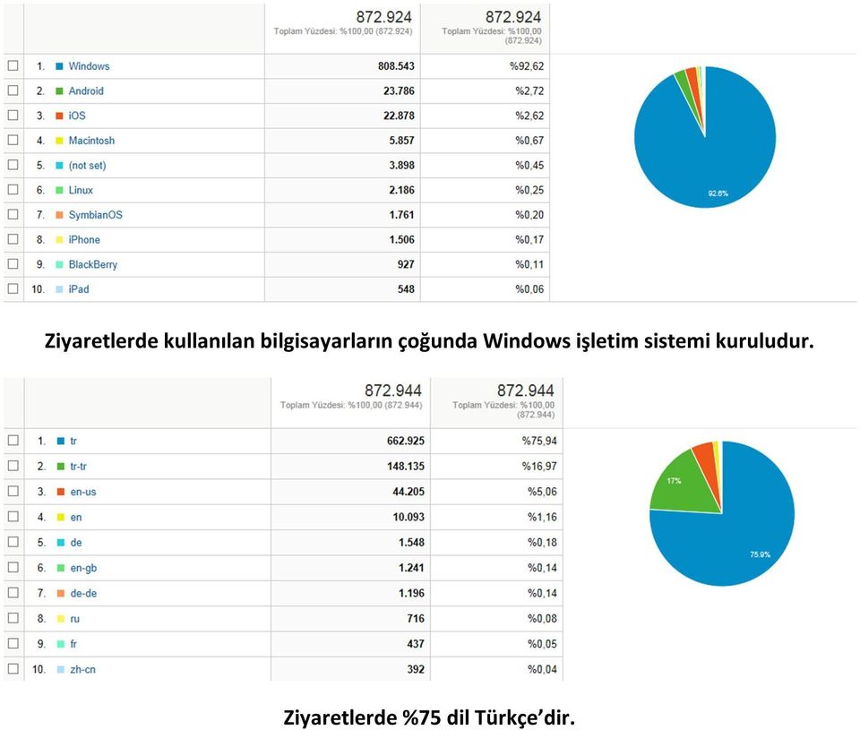 Windows işletim sistemi