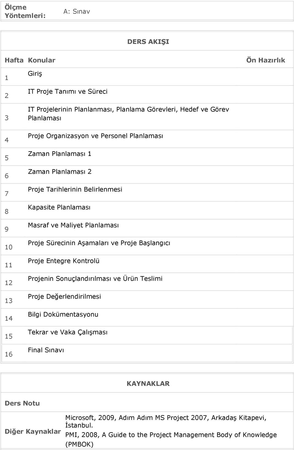 Planlaması Proje Sürecinin şamaları ve Proje Başlangıcı Proje Entegre Kontrolü Projenin Sonuçlandırılması ve Ürün Teslimi Proje Değerlendirilmesi Bilgi Dokümentasyonu Tekrar ve Vaka