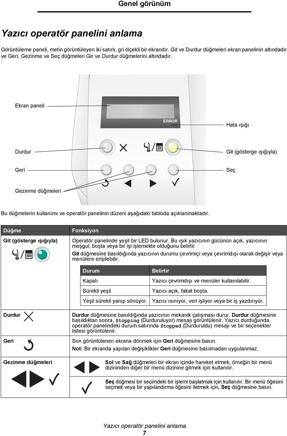 Ekran paneli ERROR Hata ışığı Durdur Git (gösterge ışığıyla) Geri Seç Gezinme düğmeleri Bu düğmelerin kullanımı ve operatör panelinin düzeni aşağıdaki tabloda açıklanmaktadır.