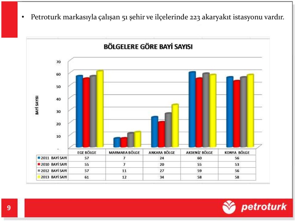 şehir ve ilçelerinde