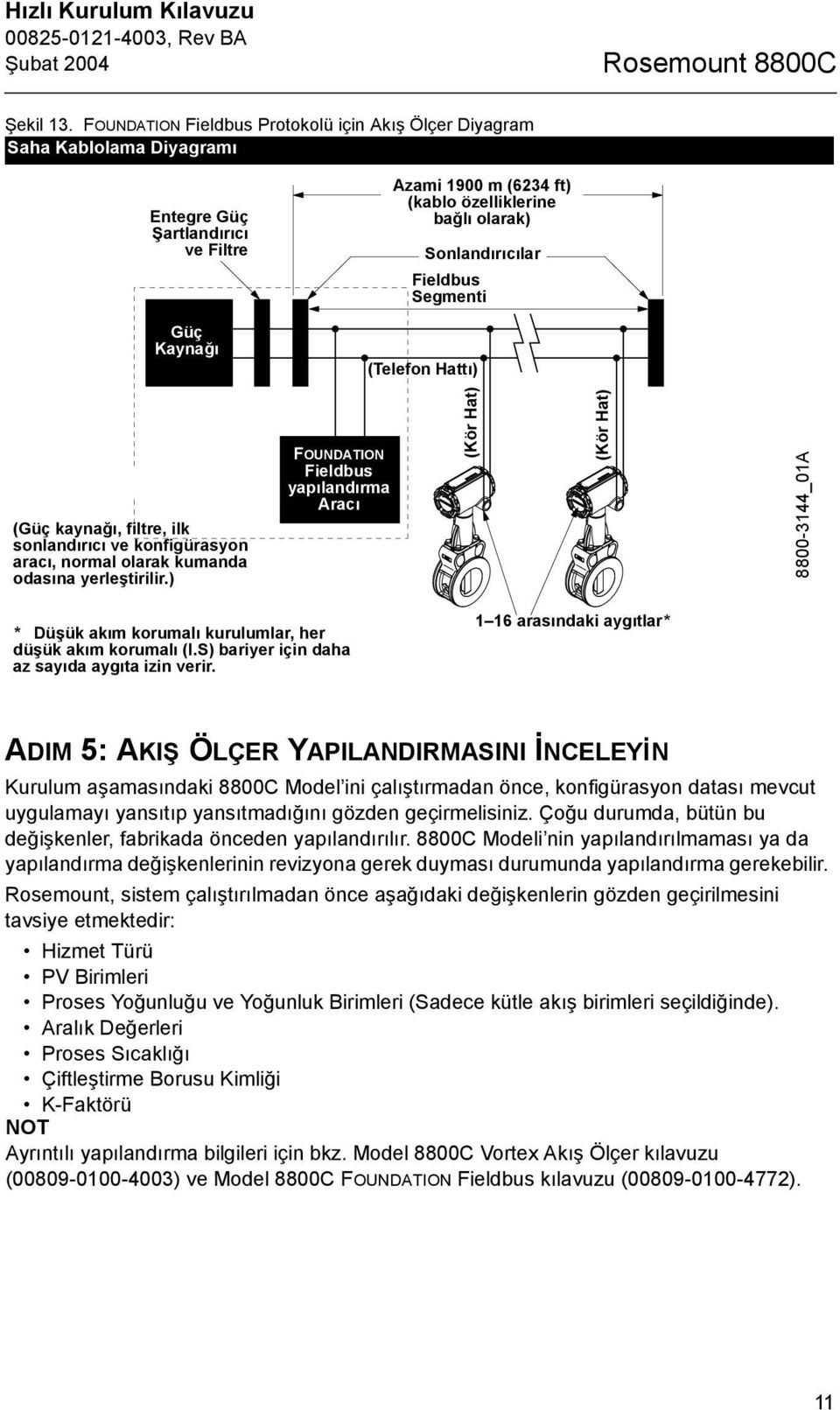 Sonlandõrõcõlar Fieldbus Segmenti (Telefon Hattõ) (Güç kaynağõ, filtre, ilk sonlandõrõcõ ve konfigürasyon aracõ, normal olarak kumanda odasõna yerleştirilir.