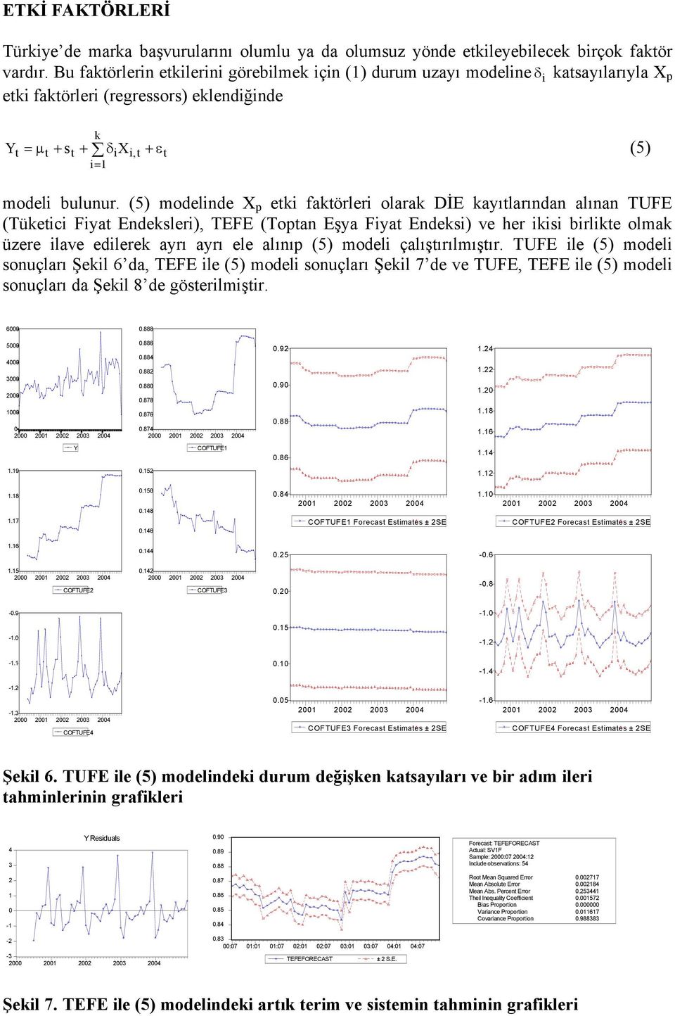 (5) modelinde X p eki fakérleri olarak DİE kayılarından alınan TUFE (TÑkeici Fiya Endeksleri), TEFE (Topan Eşya Fiya Endeksi) ve her ikisi birlike olmak Ñzere ilave edilerek ayrı ayrı ele alınıp (5)