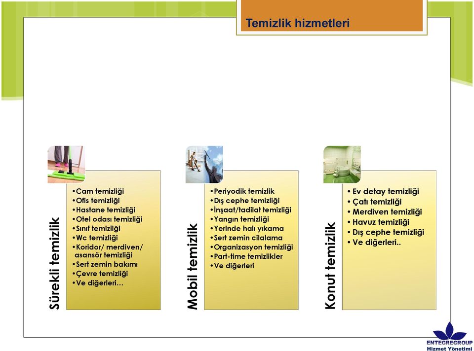 temizlik Dış cephe temizliği İnşaat/tadilat temizliği Yangın temizliği Yerinde halı yıkama Sert zemin cilalama Organizasyon