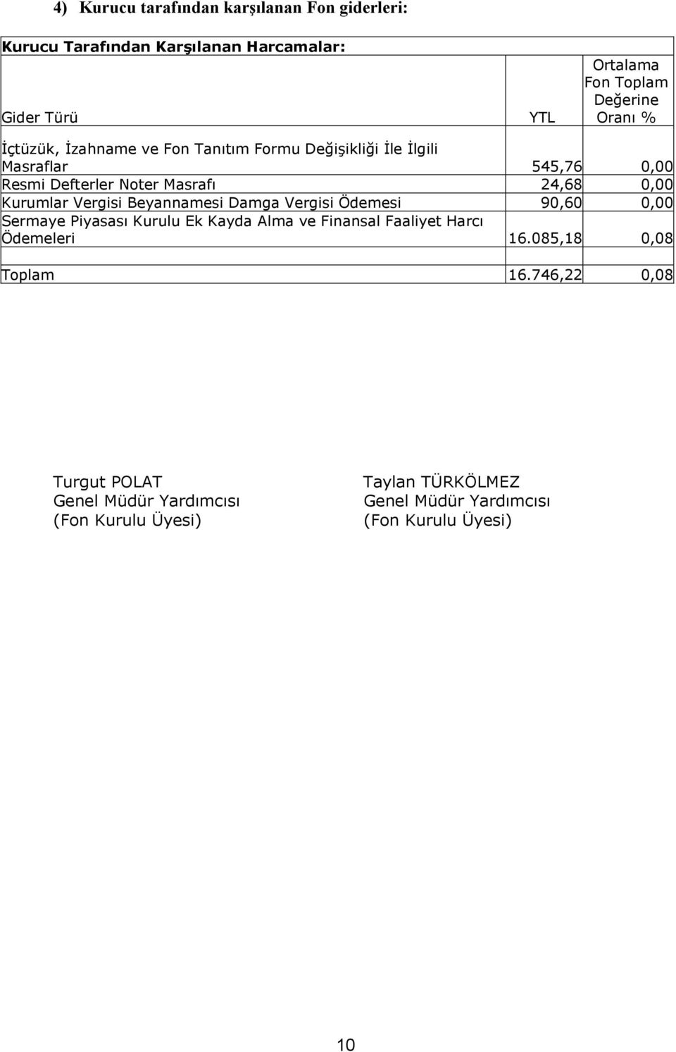 i Rle Rlgili Masraflar 545,76 0,00 Resmi Defterler Noter Masraf 24,68 0,00 Kurumlar Vergisi Beyannamesi Damga Vergisi Ödemesi 90,60