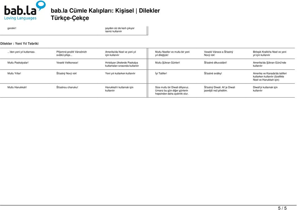 Birleşik Krallık'ta Noel ve yeni yıl için Mutlu Paskalyalar! Veselé Velikonoce! Hıristiyan ülkelerde Paskalya kutlamaları sırasında Mutlu Şükran Günleri! Šťastné díkuvzdání!