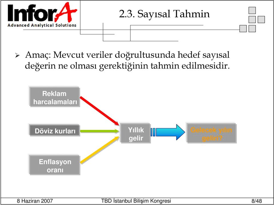 gerektiğinin tahmin edilmesidir.