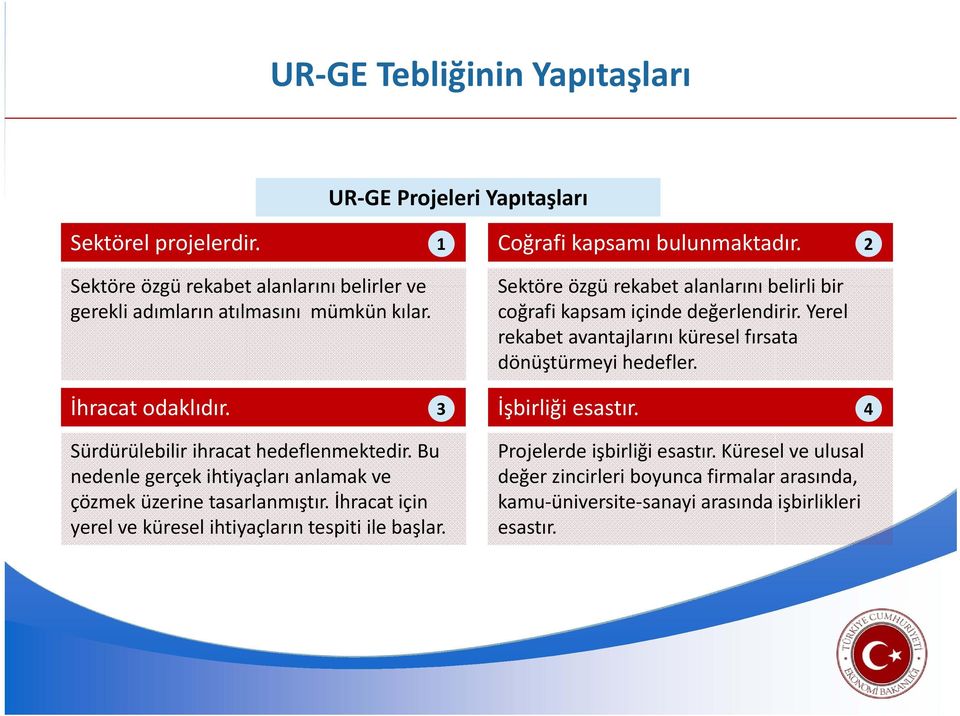 Yerel rekabet avantajlarını küresel fırsata dönüştürmeyi hedefler. İhracat odaklıdır. 3 İşbirliği esastır. 4 Sürdürülebilir ihracat hedeflenmektedir.