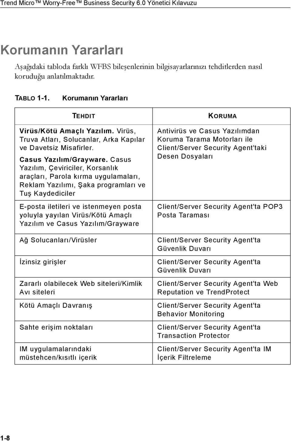 Casus Yazılım, Çeviriciler, Korsanlık araçları, Parola kırma uygulamaları, Reklam Yazılımı, Şaka programları ve Tuş Kaydediciler E-posta iletileri ve istenmeyen posta yoluyla yayılan Virüs/Kötü