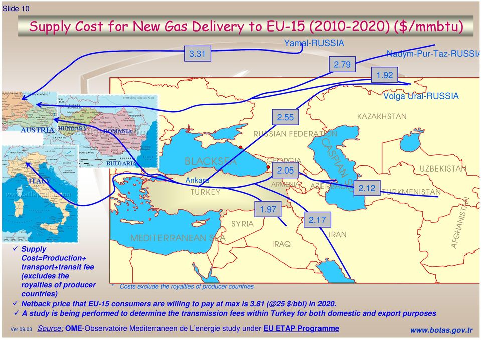 17 IRAN MEDITERRANEAN SEA IRAQ 9 Supply Cost=Production+ transport+transit fee (excludes the royalties of producer Costs exclude the royalties of producer countries countries) 9