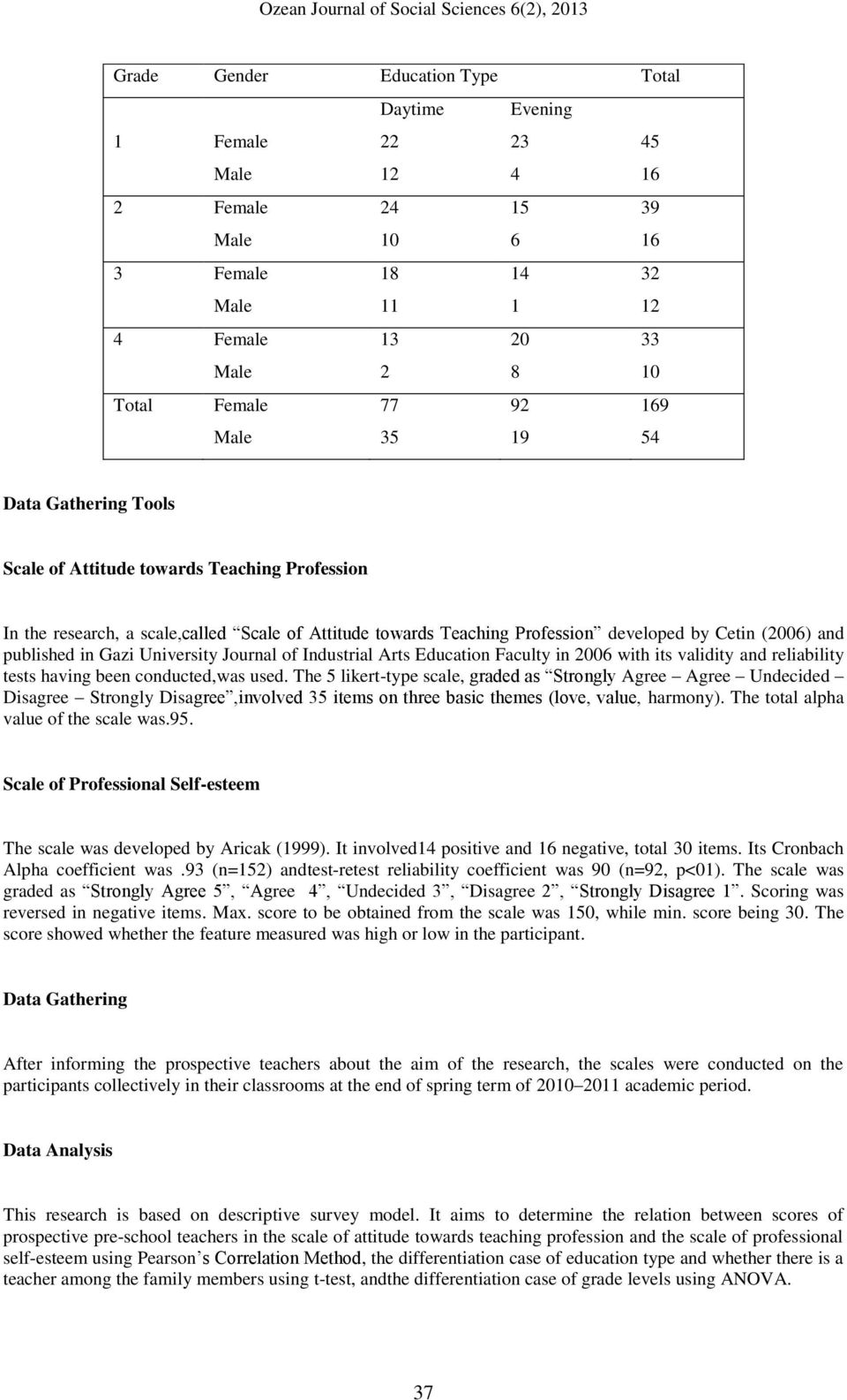 Industrial Arts Education Faculty in 2006 with its validity and reliability tests having been conducted,was used.