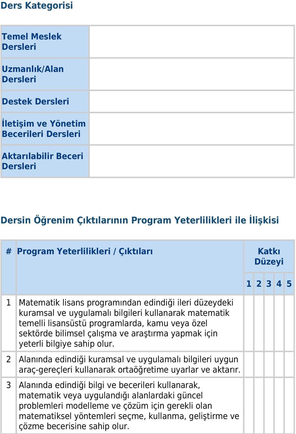 programlarda, kamu veya özel sektörde bilimsel çalışma ve araştırma yapmak için yeterli bilgiye sahip olur.