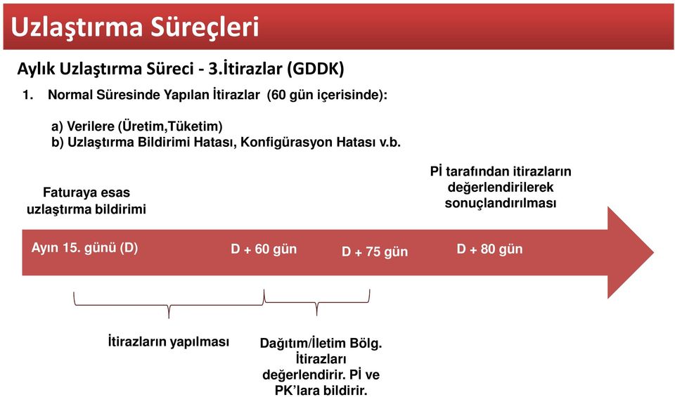 Hatası, Konfigüasyon Hatası v.b.