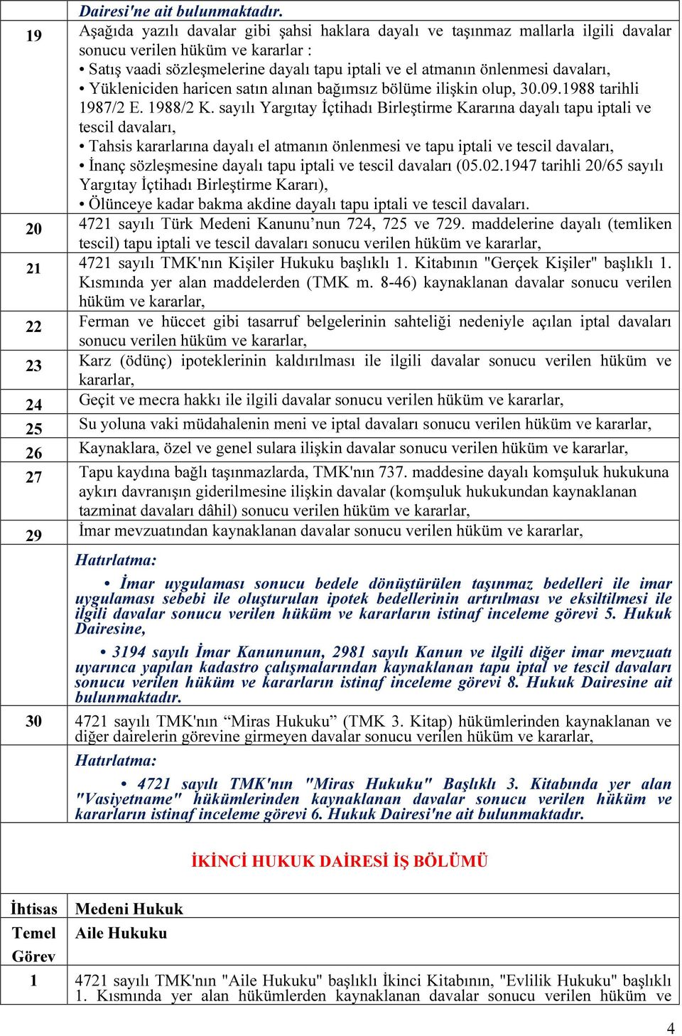 davaları, Yükleniciden haricen satın alınan bağımsız bölüme ilişkin olup, 30.09.1988 tarihli 1987/2 E. 1988/2 K.