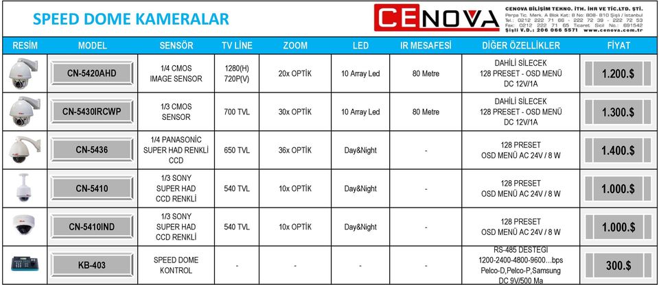 $ CN-5436 1/4 PANASONİC SUPER HAD RENKLİ CCD 650 TVL 36x OPTİK Day&Night - 128 PRESET AC 24V / 8 W 1.400.