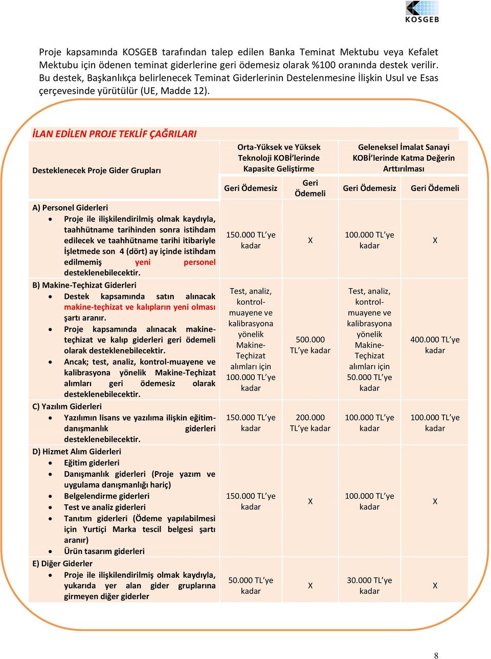 İLAN EDİLEN PROJE TEKLİF ÇAĞRILARI Desteklenecek Proje Gider Grupları A) Personel Giderleri Proje ile ilişkilendirilmiş olmak kaydıyla, taahhütname tarihinden sonra istihdam edilecek ve taahhütname