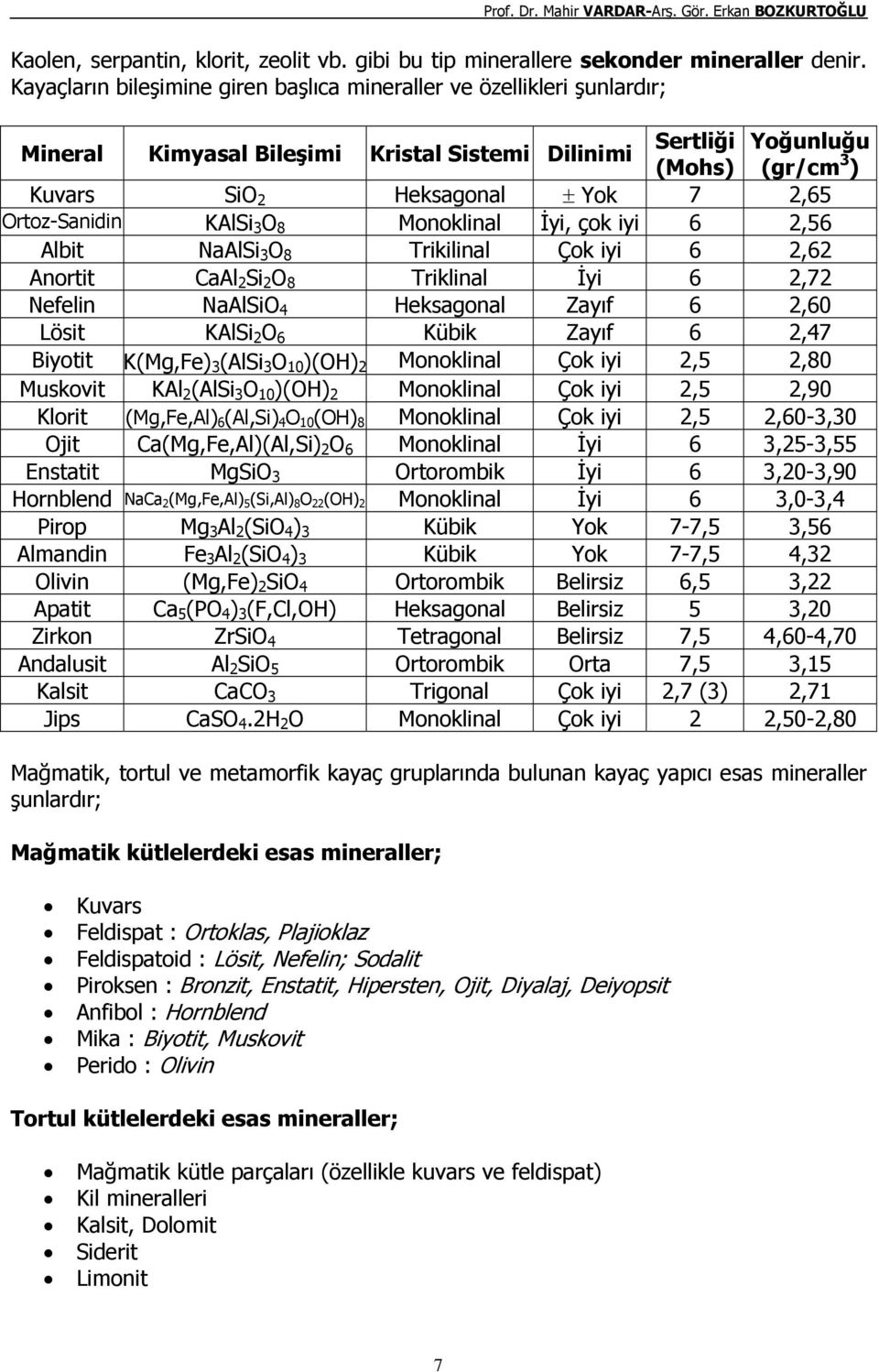 Ortoz-Sanidin KAlSi 3 O 8 Monoklinal İyi, çok iyi 6 2,56 Albit NaAlSi 3 O 8 Trikilinal Çok iyi 6 2,62 Anortit CaAl 2 Si 2 O 8 Triklinal İyi 6 2,72 Nefelin NaAlSiO 4 Heksagonal Zayıf 6 2,60 Lösit