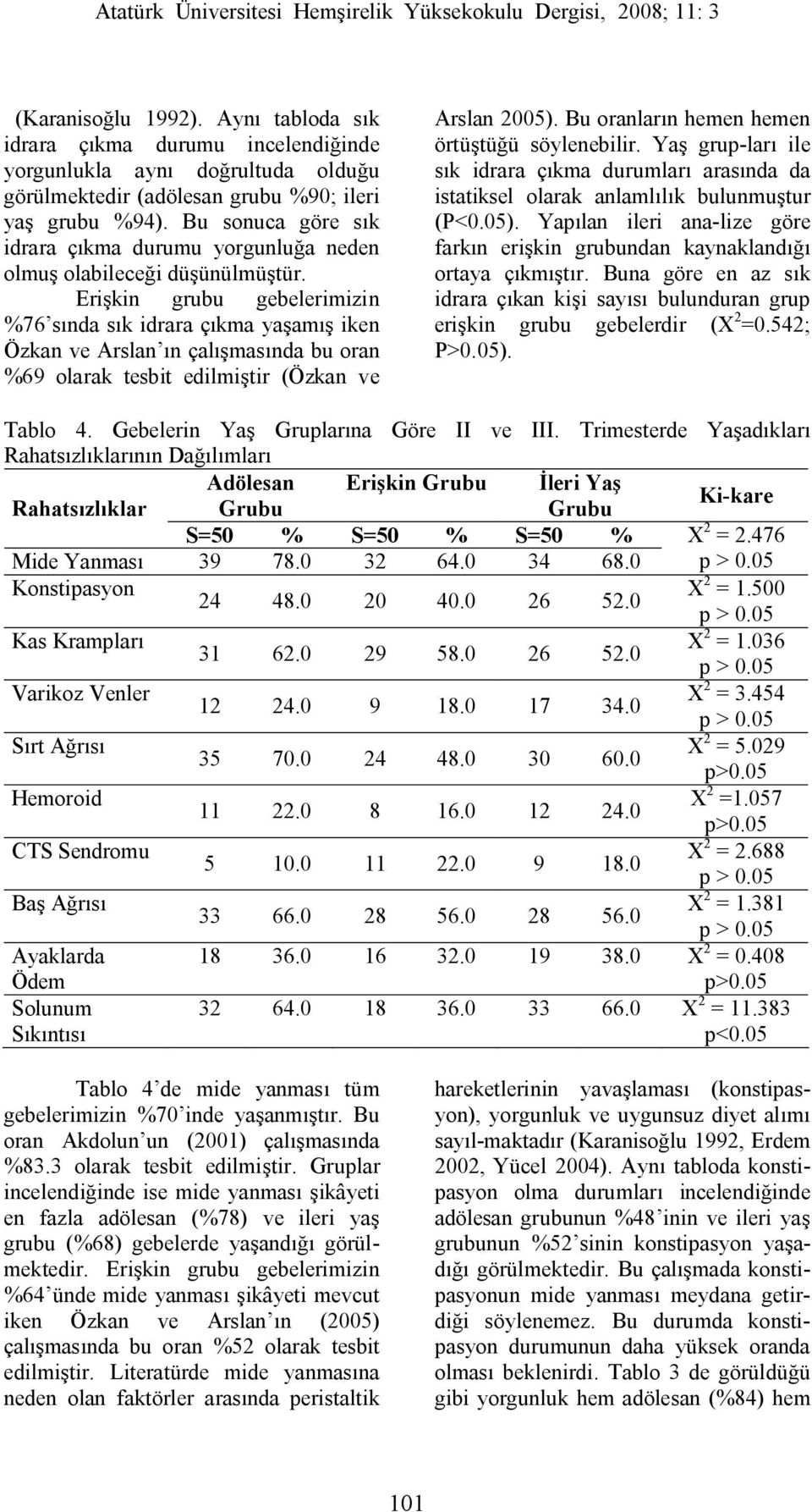 Erişkin grubu gebelerimizin %76 sında sık idrara çıkma yaşamış iken Özkan ve Arslan ın çalışmasında bu oran %69 olarak tesbit edilmiştir (Özkan ve Arslan 2005).