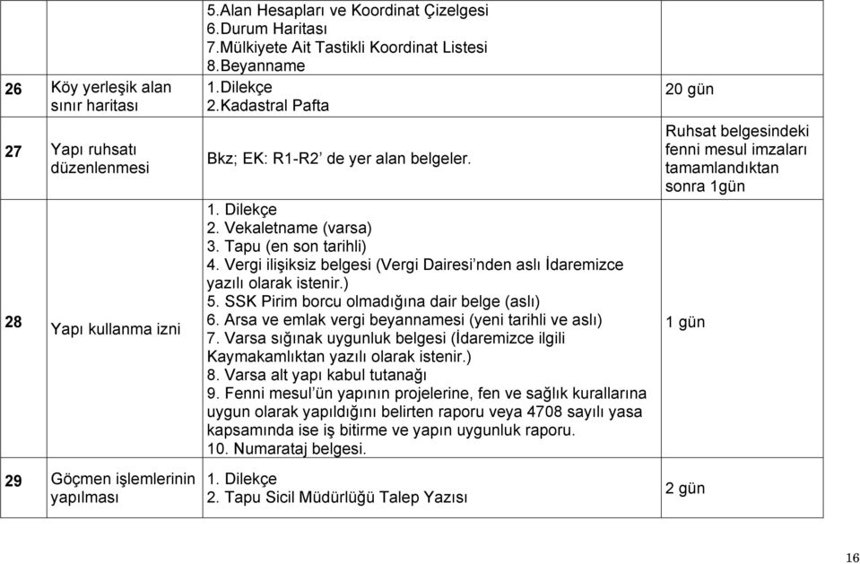 Vergi ilişiksiz belgesi (Vergi Dairesi nden aslı İdaremizce yazılı olarak istenir.) 5. SSK Pirim borcu olmadığına dair belge (aslı) 6. Arsa ve emlak vergi beyannamesi (yeni tarihli ve aslı) 7.