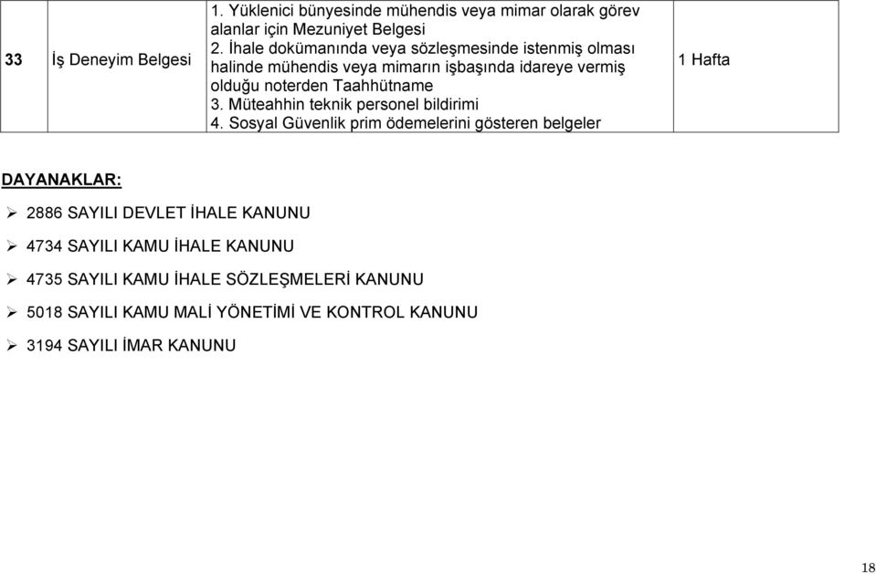 3. Müteahhin teknik personel bildirimi 4.