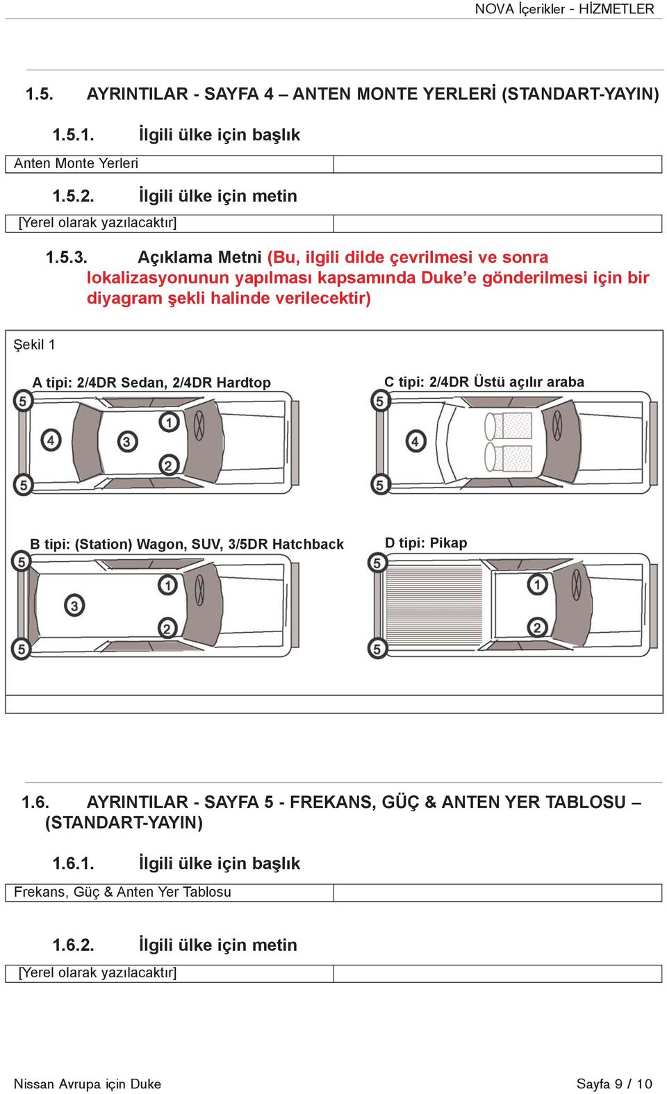 2/4DR Sedan, 2/4DR Hardtop C tipi: 2/4DR Üstü açýlýr araba B tipi: (Station) Wagon, SUV, 3/5DR Hatchback D tipi: Pikap 1.6.