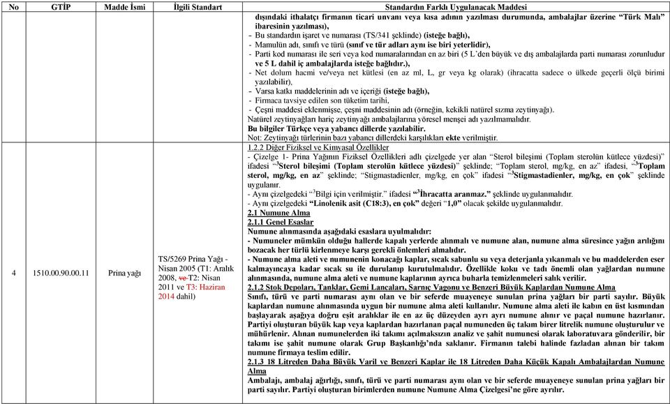 ), - Net dolum hacmi ve/veya net kütlesi (en az ml, L, gr veya kg olarak) (ihracatta sadece o ülkede geçerli ölçü birimi - Varsa katkı maddelerinin adı ve içeriği (isteğe bağlı), - Firmaca tavsiye