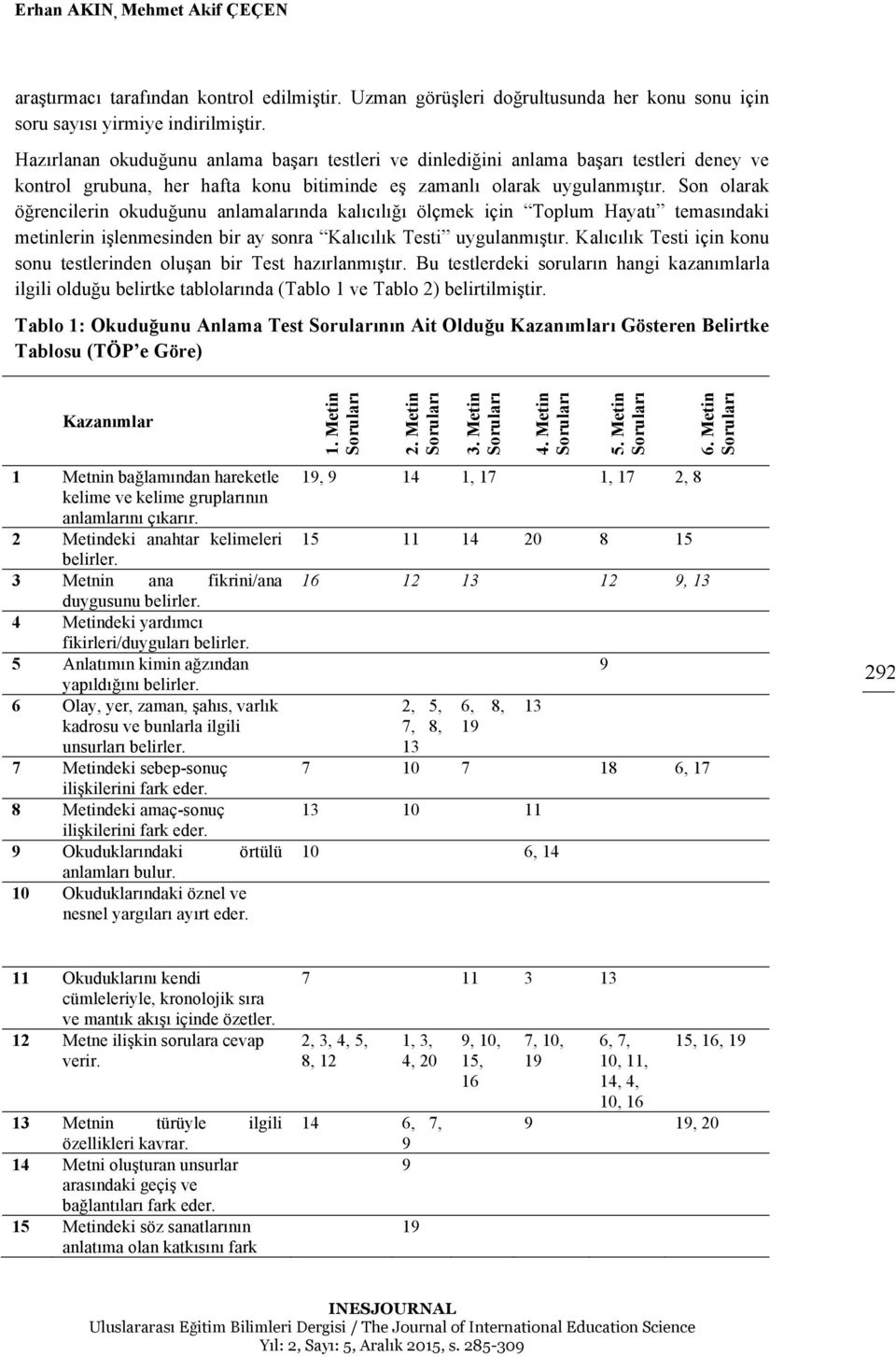 Son olarak öğrencilerin okuduğunu anlamalarında kalıcılığı ölçmek için Toplum Hayatı temasındaki metinlerin işlenmesinden bir ay sonra Kalıcılık Testi uygulanmıştır.