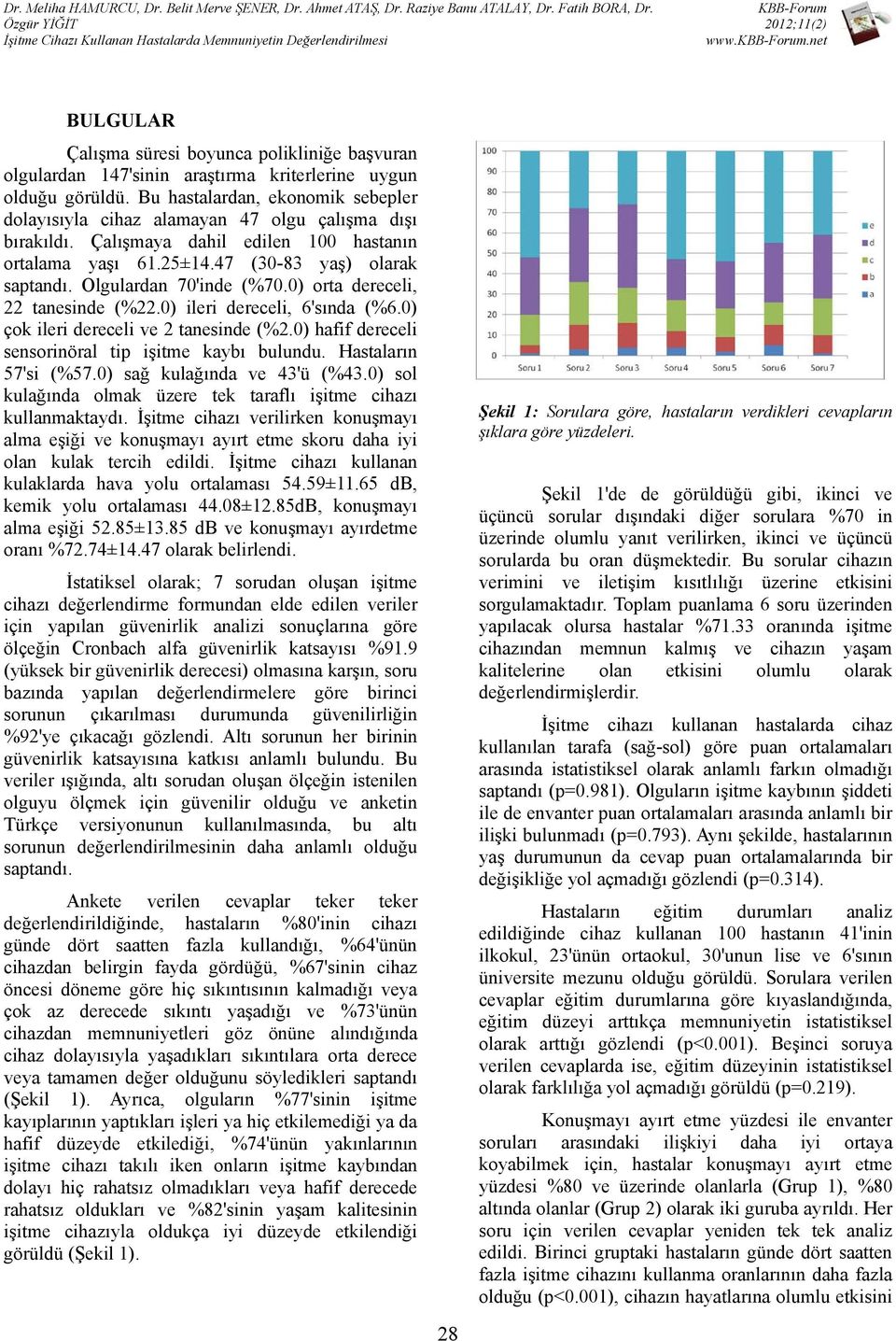 Olgulardan 70'inde (%70.0) orta dereceli, 22 tanesinde (%22.0) ileri dereceli, 6'sında (%6.0) çok ileri dereceli ve 2 tanesinde (%2.0) hafif dereceli sensorinöral tip işitme kaybı bulundu.