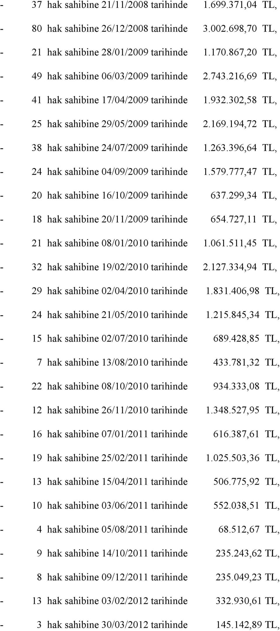 194,72 TL, - 38 hak sahibine 24/07/2009 tarihinde 1.263.396,64 TL, - 24 hak sahibine 04/09/2009 tarihinde 1.579.777,47 TL, - 20 hak sahibine 16/10/2009 tarihinde 637.