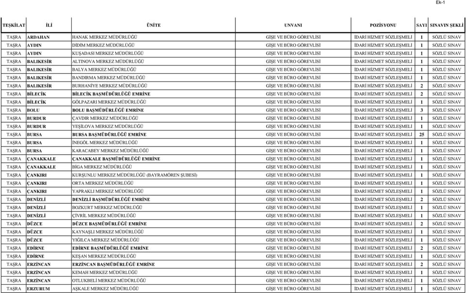 TAŞRA BALIKESİR BALYA MERKEZ MÜDÜRLÜĞÜ GİŞE VE BÜRO GÖREVLİSİ İDARİ HİZMET SÖZLEŞMELİ 1 SÖZLÜ SINAV TAŞRA BALIKESİR BANDIRMA MERKEZ MÜDÜRLÜĞÜ GİŞE VE BÜRO GÖREVLİSİ İDARİ HİZMET SÖZLEŞMELİ 1 SÖZLÜ