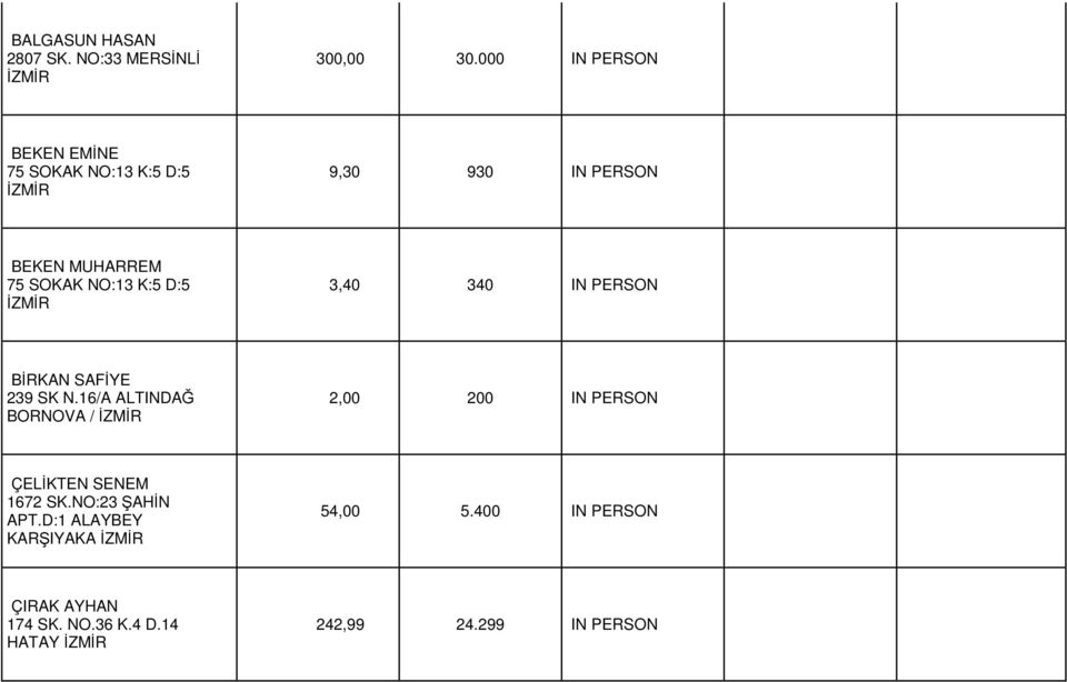 NO:13 K:5 D:5 3,40 340 IN PERSON BİRKAN SAFİYE 239 SK N.