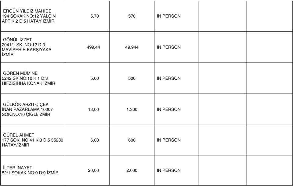 NO:10 K:1 D:3 HIFZISIHHA KONAK 5,00 500 IN PERSON GÜLKÖK ARZU ÇİÇEK İNAN PAZARLAMA 10007 SOK.