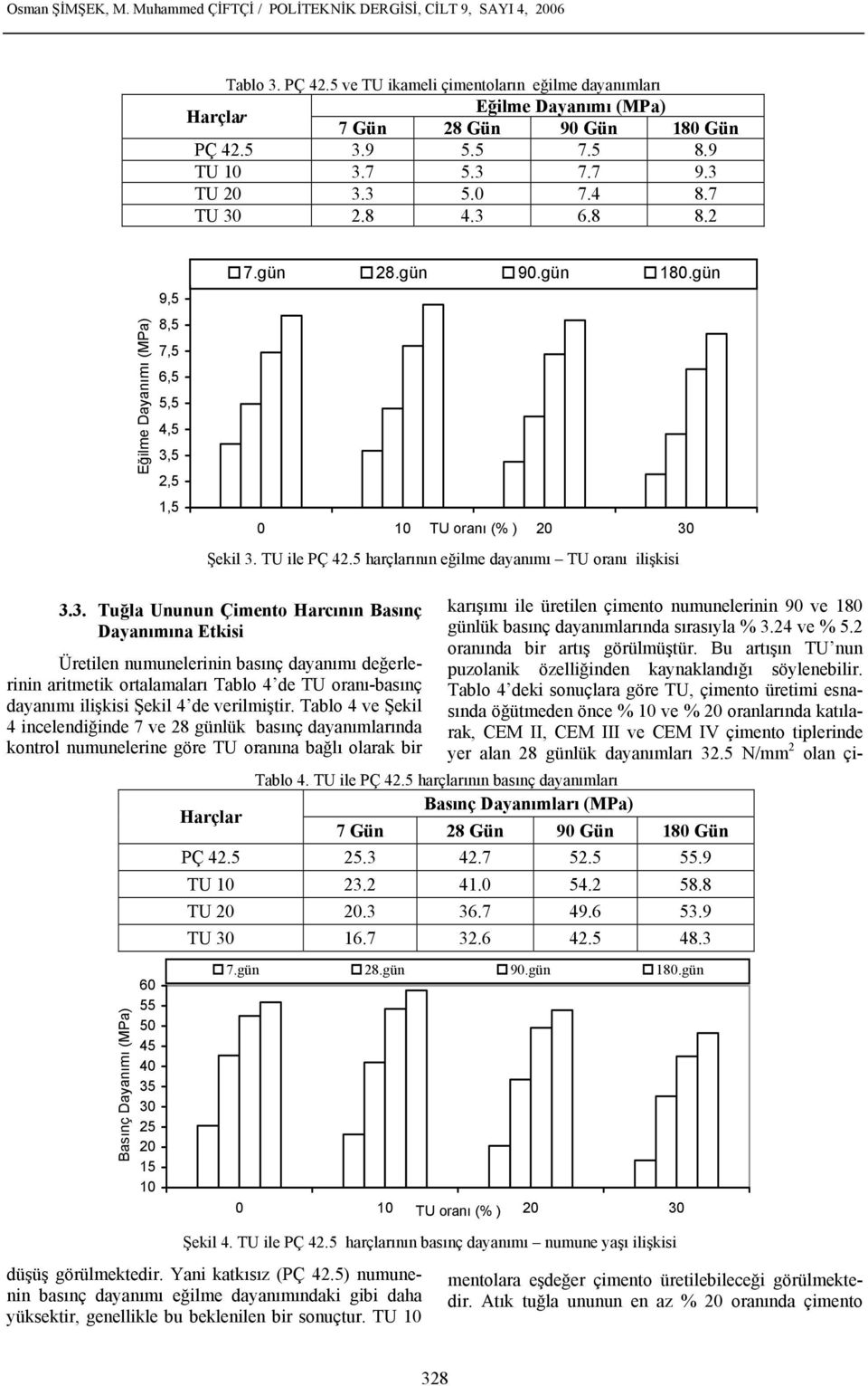 TU ile PÇ 42.5 harçlarının eğilme dayanımı TU oranı ilişkisi 3.