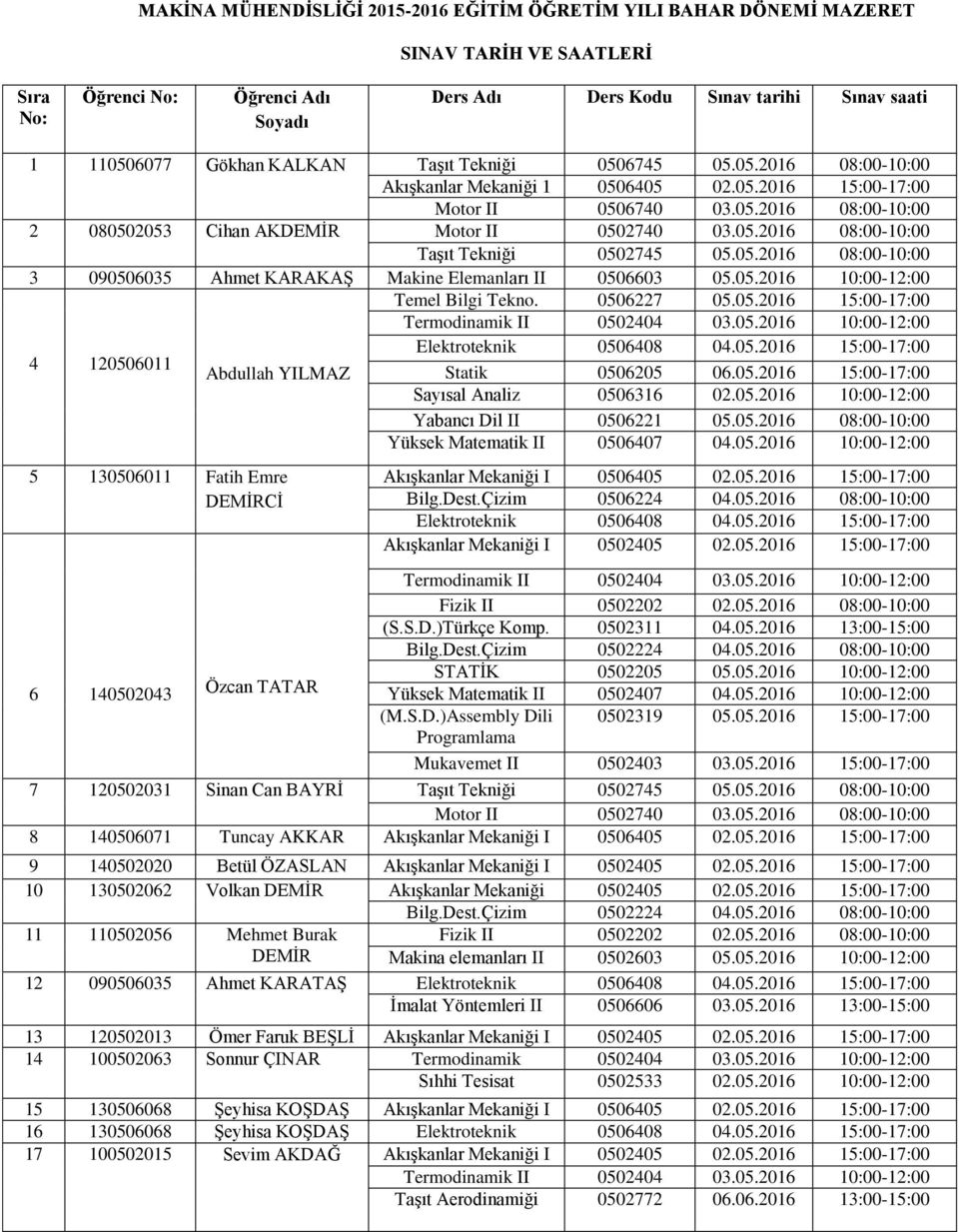 05.2016 08:00-10:00 3 090506035 Ahmet KARAKAŞ Makine Elemanları II 0506603 05.05.2016 10:00-12:00 Temel Bilgi Tekno. 0506227 05.05.2016 15:00-17:00 4 120506011 Abdullah YILMAZ Yabancı Dil II 0506221 05.