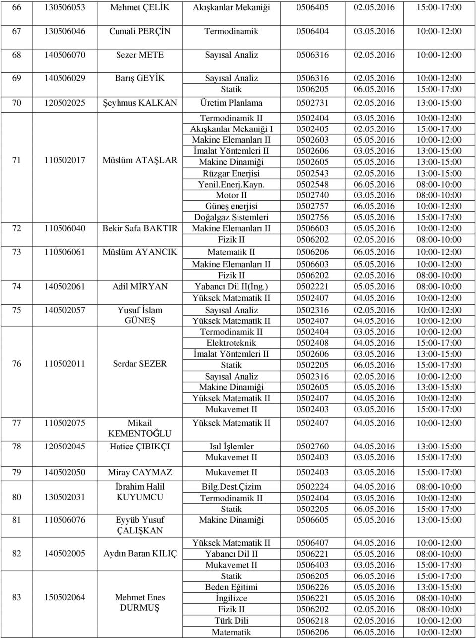 05.2016 13:00-15:00 Yenil.Enerj.Kayn. 0502548 06.05.2016 08:00-10:00 Motor II 0502740 03.05.2016 08:00-10:00 Güneş enerjisi 0502757 06.05.2016 10:00-12:00 Doğalgaz Sistemleri 0502756 05.05.2016 15:00-17:00 72 110506040 Bekir Safa BAKTIR Makine Elemanları II 0506603 05.