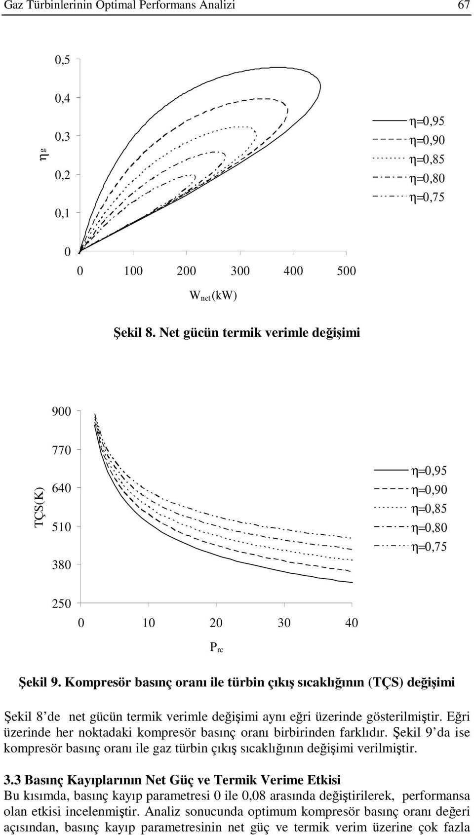 Kompresör basınç oranı ile türbin çıkış sıcaklığının (TÇS) değişimi Şekil 8 de net gücün termik verimle değişimi aynı eğri üzerinde gösterilmiştir.