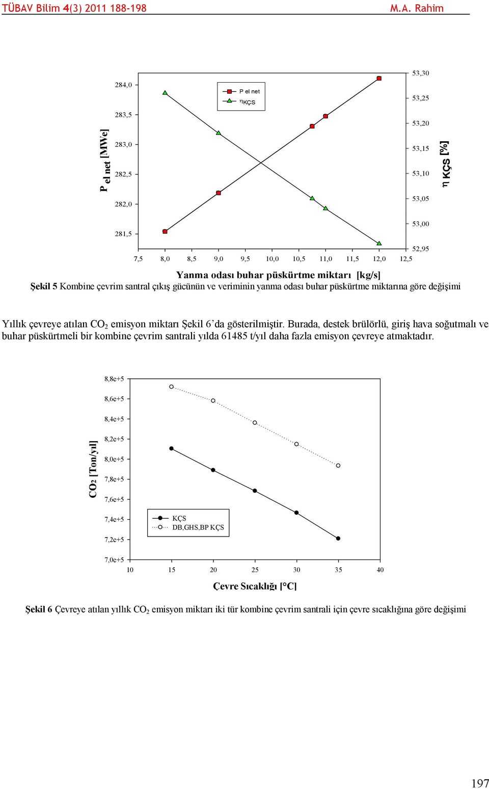gösterilmiştir Burada, destek brülörlü, giriş hava soğutmalı ve buhar püskürtmeli bir kombine çevrim santrali yılda 61485 t/yıl daha fazla emisyon çevreye atmaktadır 8,8e+5 8,6e+5 8,4e+5 CO2
