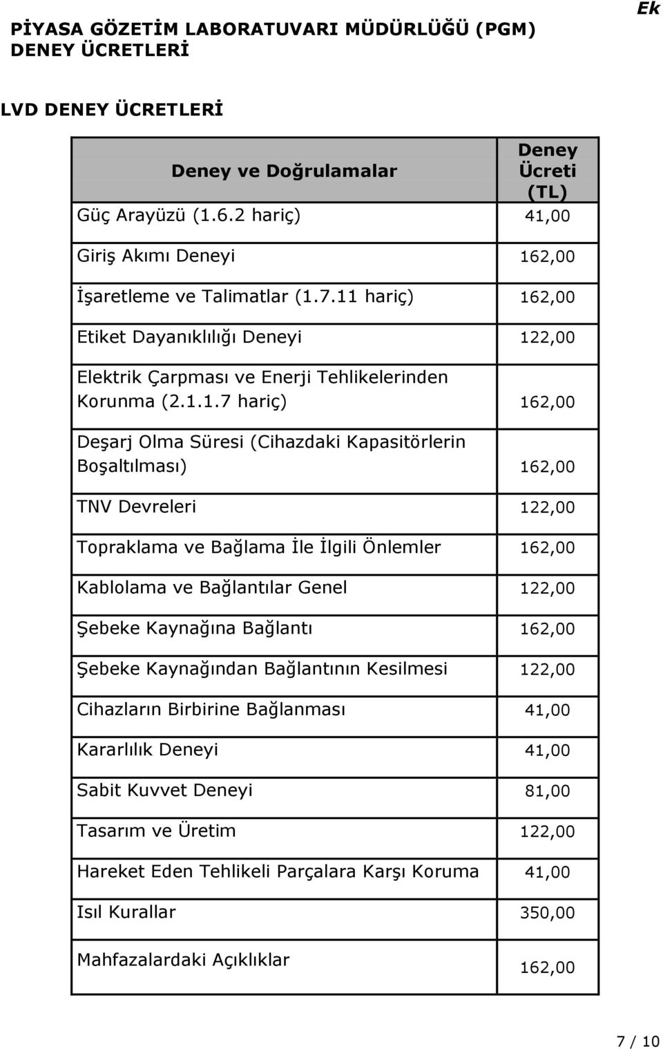 00 Giriş Akımı Deneyi 16