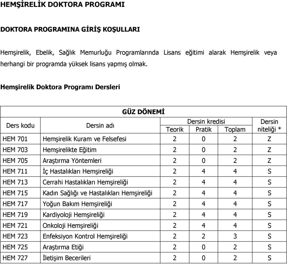 Hemşirelik Doktora Programı Dersleri Ders kodu Dersin adı GÜZ DÖNEMİ Dersin kredisi Teorik Pratik Toplam Dersin niteliği * HEM 701 Hemşirelik Kuram ve Felsefesi 2 0 2 Z HEM 703 Hemşirelikte Eğitim 2