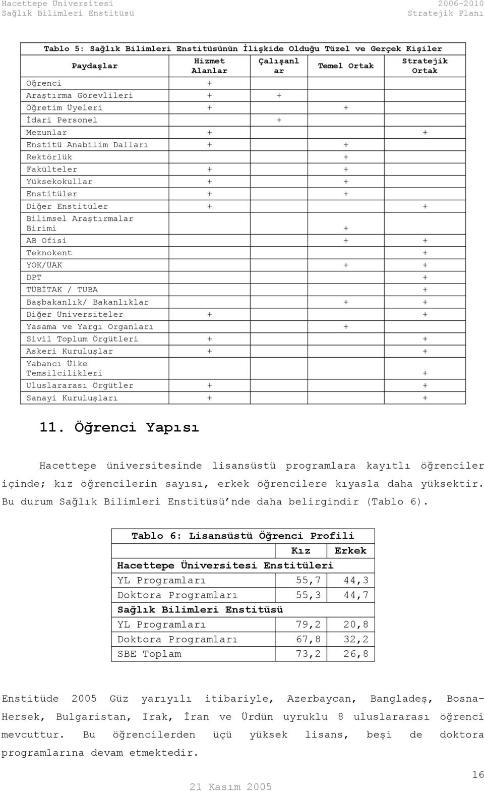 TUBA + Başbakanlık/ Bakanlıklar + + Diğer Üniversiteler + + Yasama ve Yargı Organları + Sivil Toplum Örgütleri + + Askeri Kuruluşlar + + Yabancı Ülke Temsilcilikleri + Uluslararası Örgütler + +