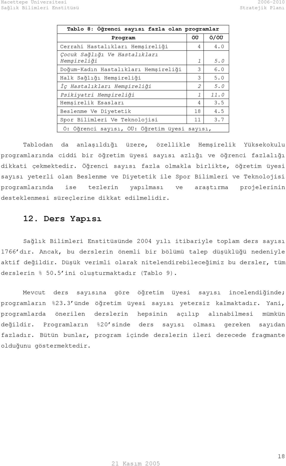 7 Ö: Öğrenci sayısı, ÖÜ: Öğretim üyesi sayısı, Tablodan da anlaşıldığı üzere, özellikle Hemşirelik Yüksekokulu programlarında ciddi bir öğretim üyesi sayısı azlığı ve öğrenci fazlalığı dikkati