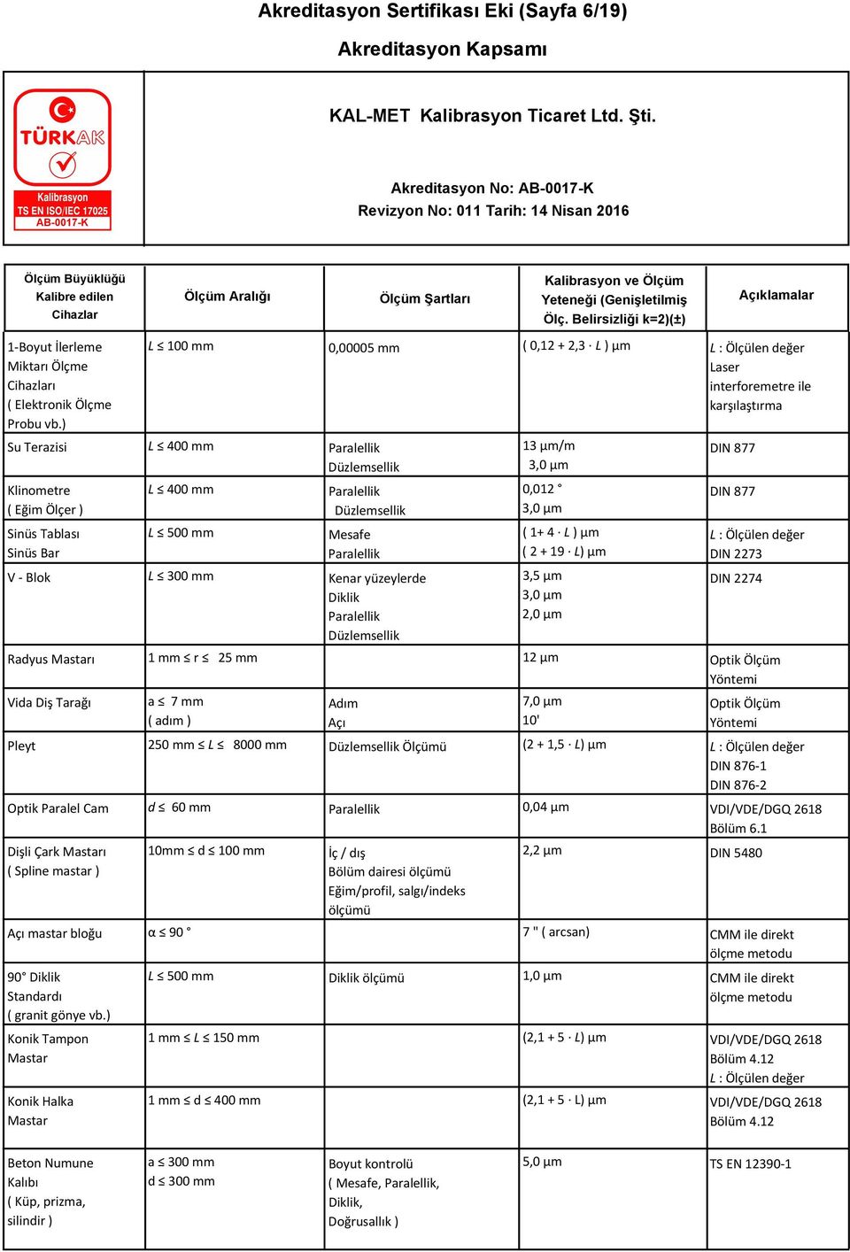 400 mm Paralellik 0,012 Düzlemsellik 3,0 µm L 500 mm Mesafe ( 1+ 4 L ) µm Paralellik ( 2 + 19 L) µm V - Blok L 300 mm Kenar yüzeylerde Diklik Paralellik 3,5 μm 3,0 μm 2,0 μm Düzlemsellik DIN 877 DIN