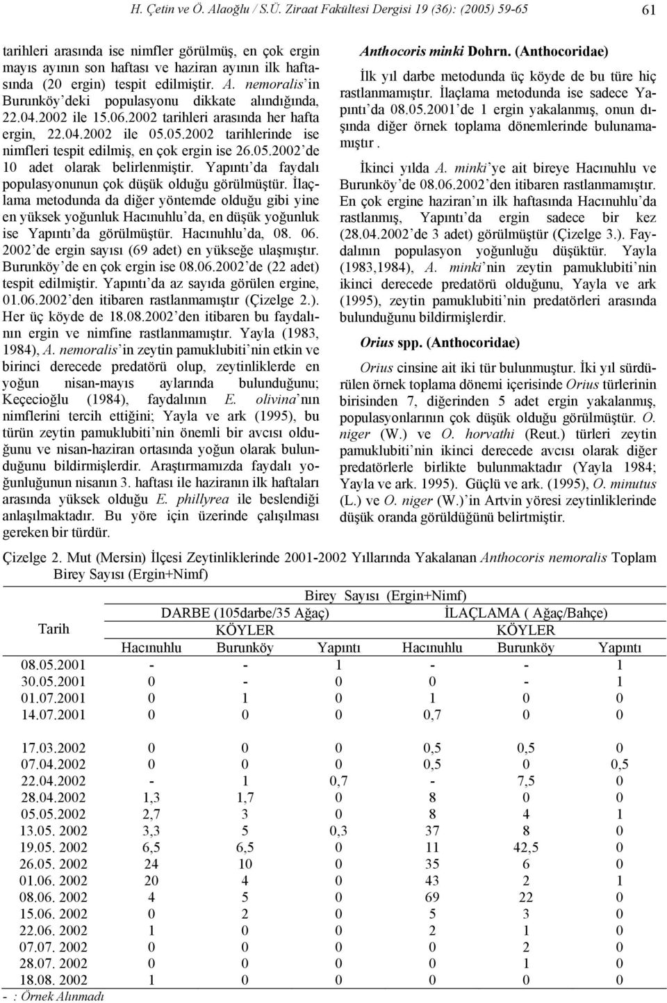 nemoralis in Burunköy deki populasyonu dikkate alındığında, 22.04.2002 ile 15.06.2002 tarihleri arasında her hafta ergin, 22.04.2002 ile 05.