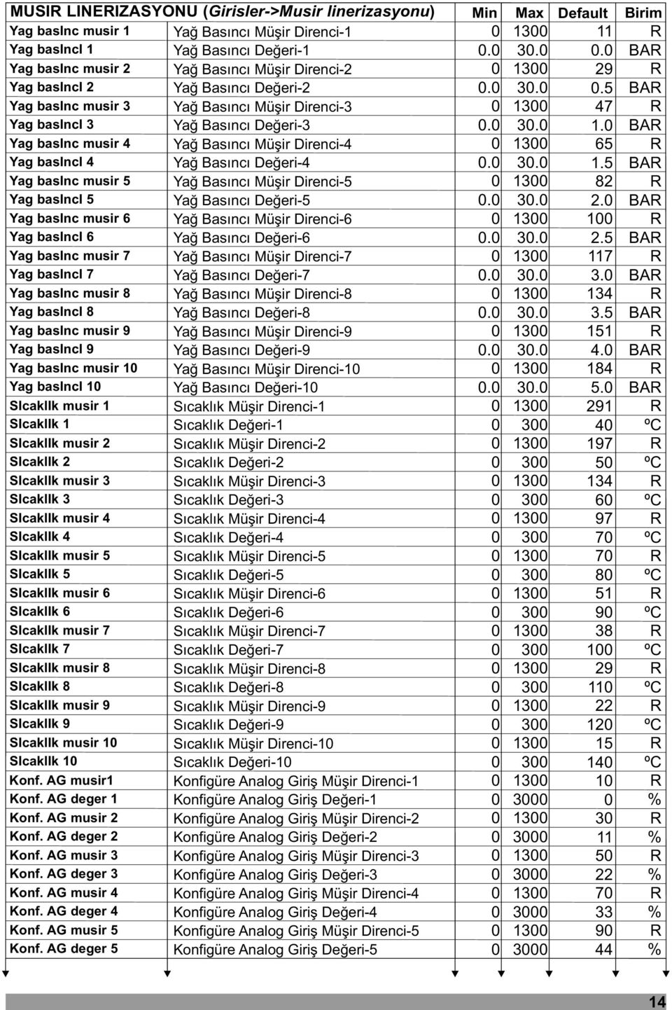 Yað Basýncý Müþir Direnci-5 Yag basinci 5 Yað Basýncý Deðeri-5 Yag basinc musir 6 Yað Basýncý Müþir Direnci-6 Yag basinci 6 Yað Basýncý Deðeri-6 Yag basinc musir 7 Yað Basýncý Müþir Direnci-7 Yag