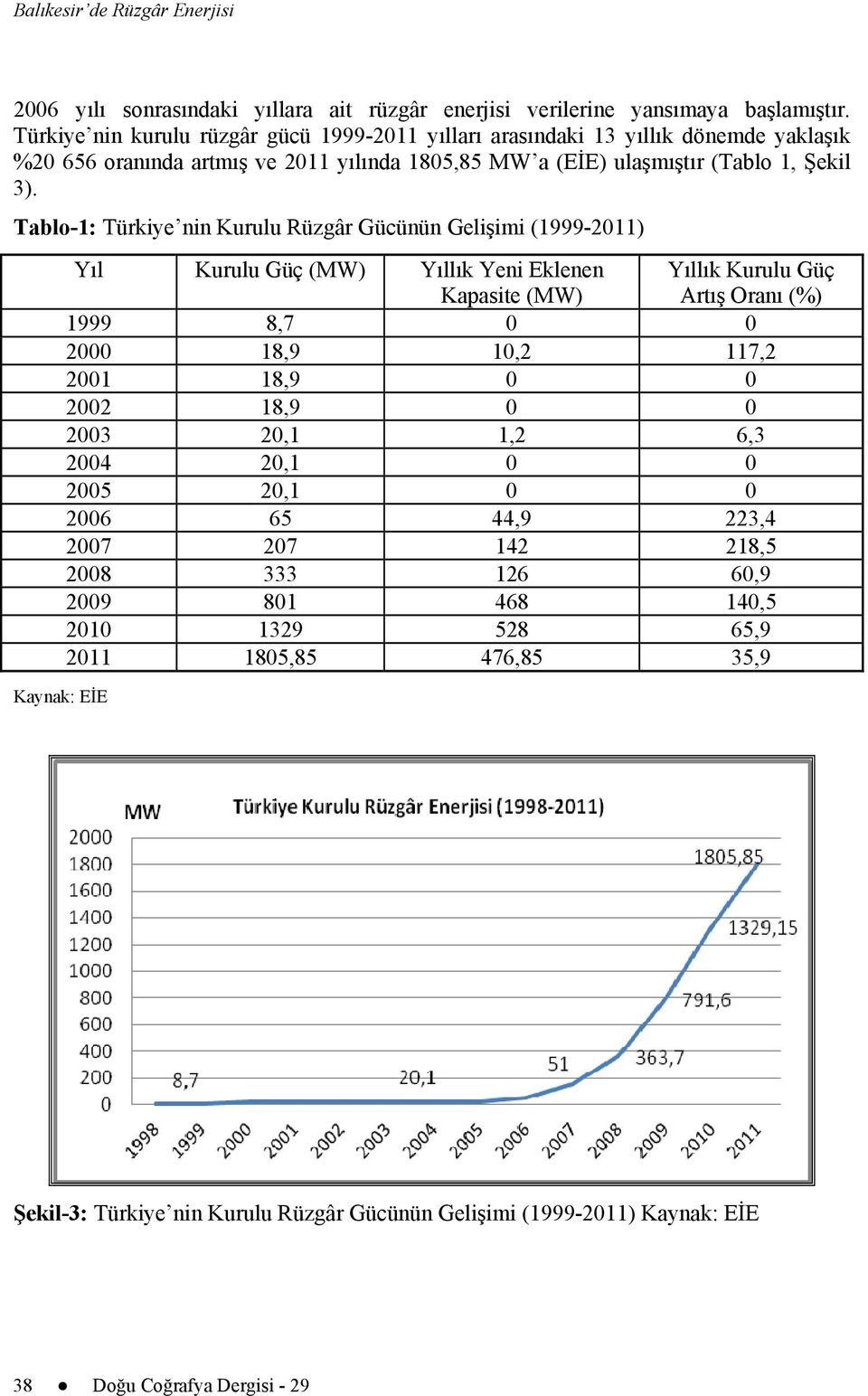 Tablo-1: Türkiye nin Kurulu Rüzgâr Gücünün Gelişimi (1999-2011) Yıl Kurulu Güç (MW) Yıllık Yeni Eklenen Kapasite (MW) Yıllık Kurulu Güç Artış Oranı (%) 1999 8,7 0 0 2000 18,9 10,2 117,2 2001 18,9