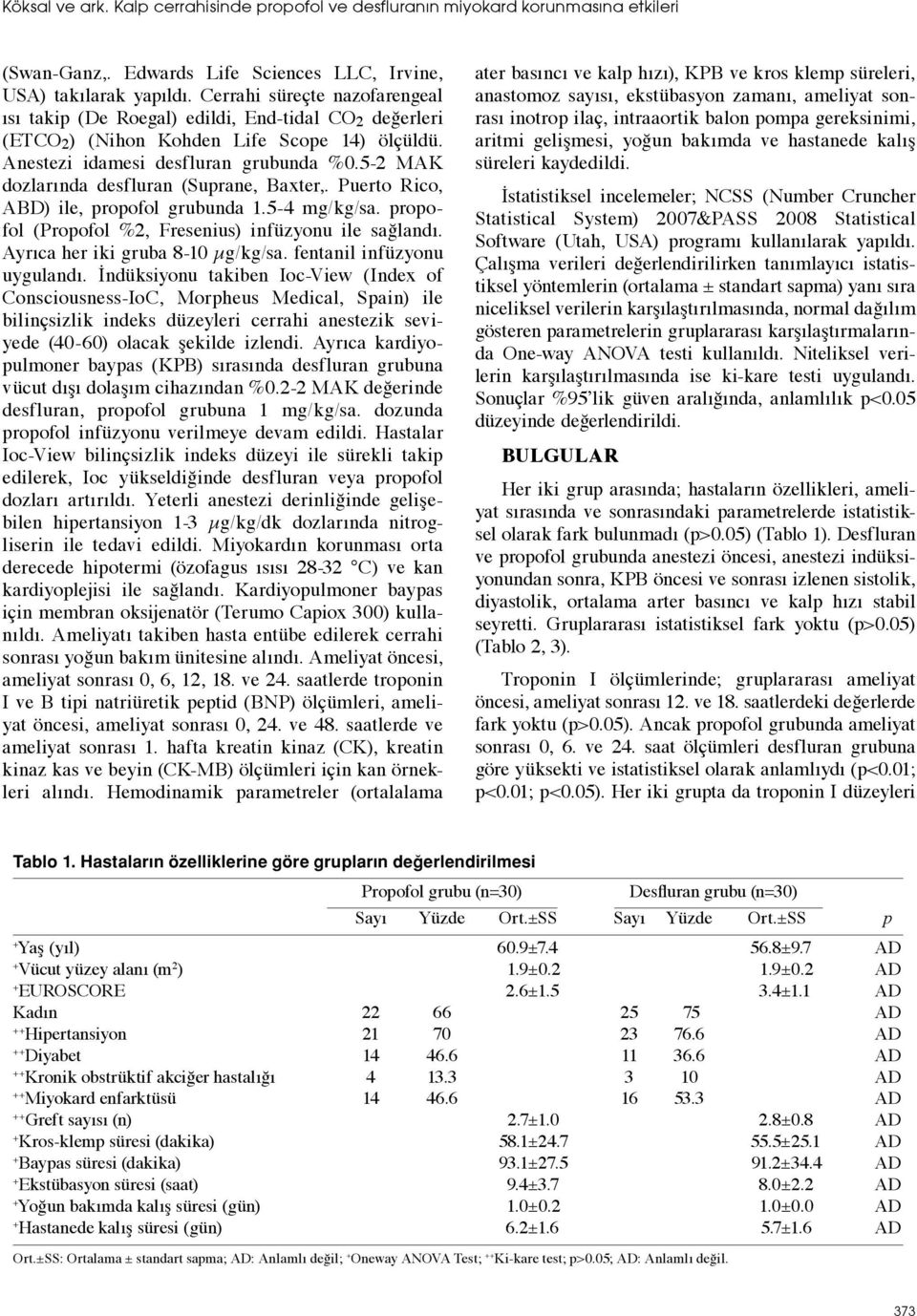 5-2 MAK dozlarında desfluran (Suprane, Baxter,. Puerto Rico, ABD) ile, propofol grubunda 1.5-4 mg/kg/sa. propofol (Propofol %2, Fresenius) infüzyonu ile sağlandı. Ayrıca her iki gruba 8-10 µg/kg/sa.